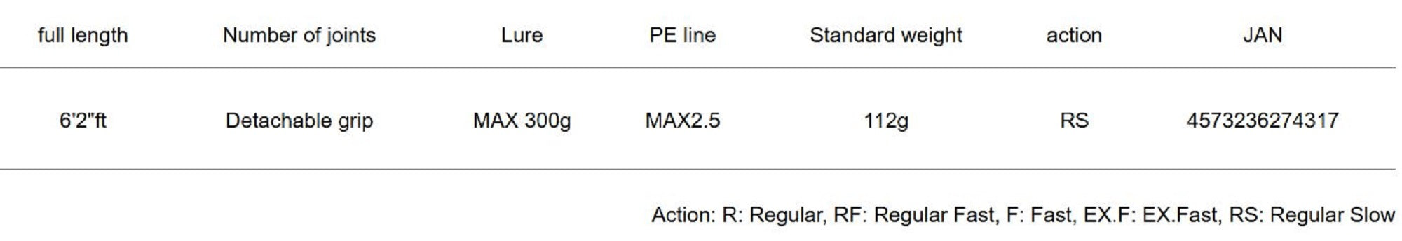 Major Craft 5G Giant Killing Series Baitcast Rod GK5SJ-B62/3 (4317)