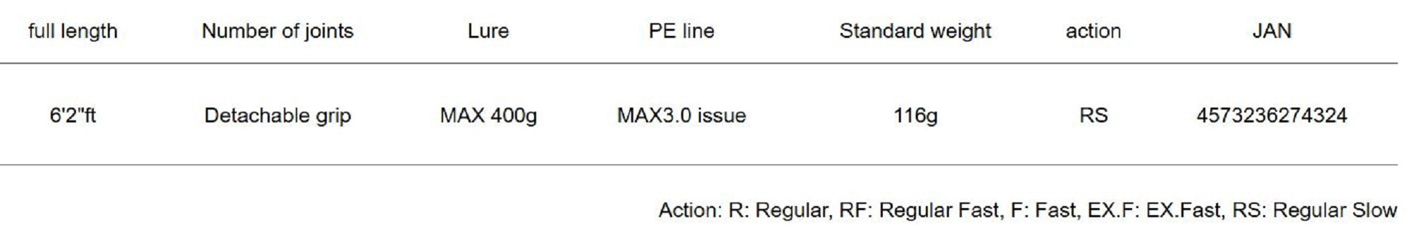 Major Craft 5G Giant Killing Series Baitcast Rod GK5SJ-B62/4 (4324)