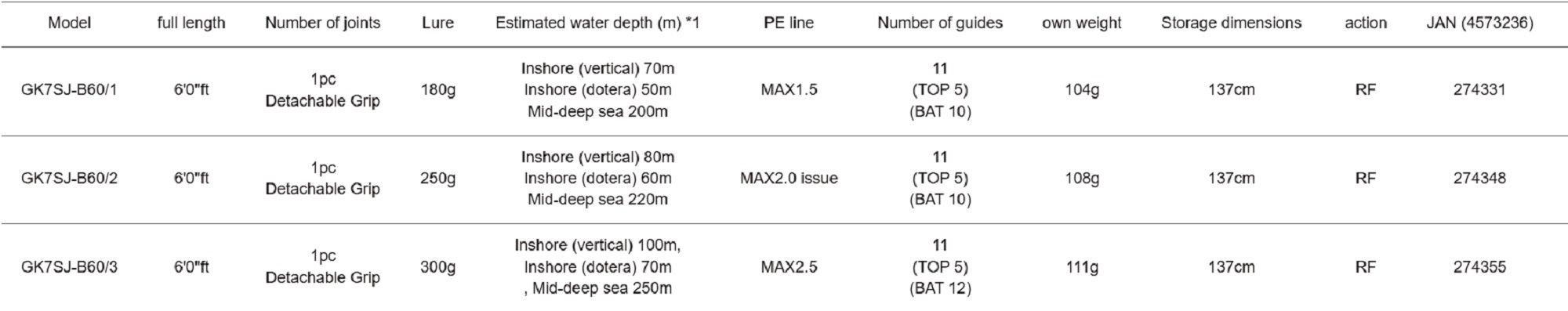 Major Craft 7G Giant Killing Series Baitcast Rod GK7SJ B60/3 (4355)