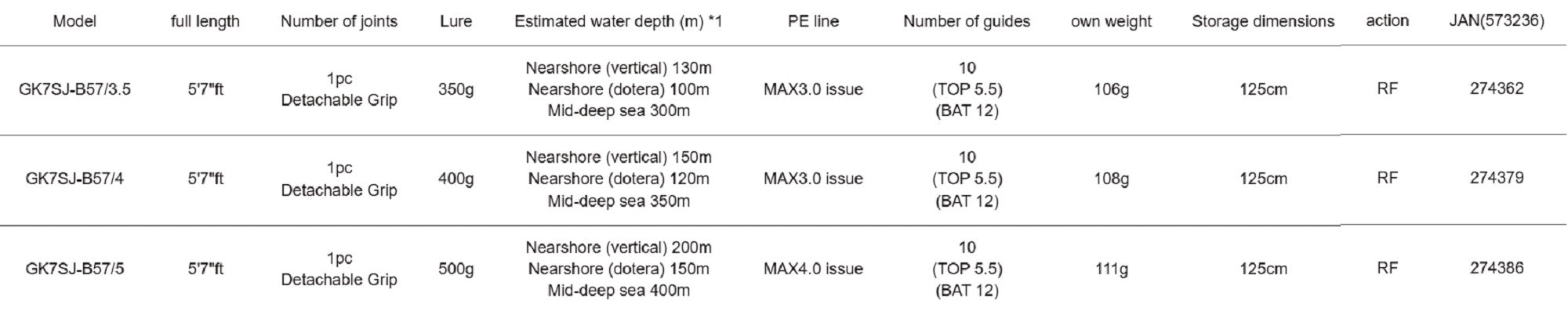 Major Craft 7G Giant Killing Series Baitcast Rod GK7SJ B57/4 (4379)