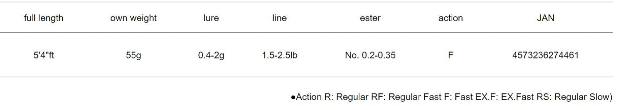 Major Craft Banshee Series Trout Spinning Rod BTSS-542UL (4461)