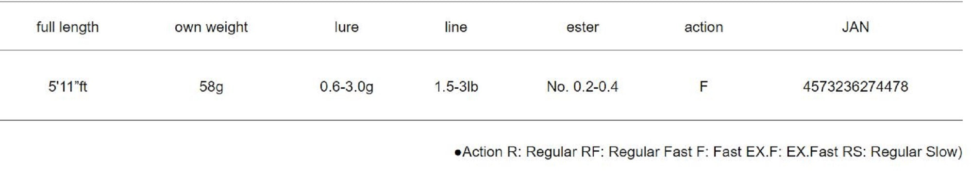 Major Craft Banshee Series Trout Spinning Rod BTSS-5112L (4478)