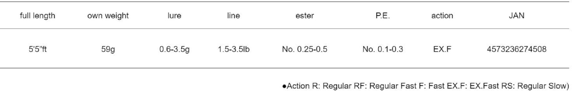 Major Craft Banshee Series Trout Spinning Rod BTSS-S552L (4508)