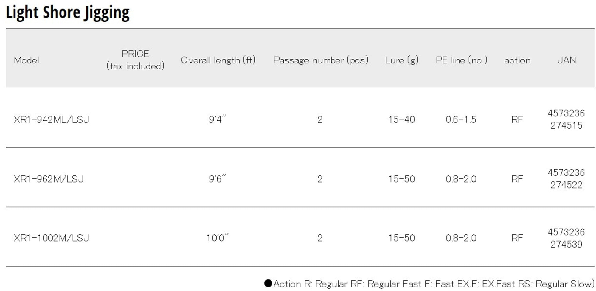 Major Craft 1G Cross Ride Series Spinning Rod XR1-942ML/LSJ (4515)