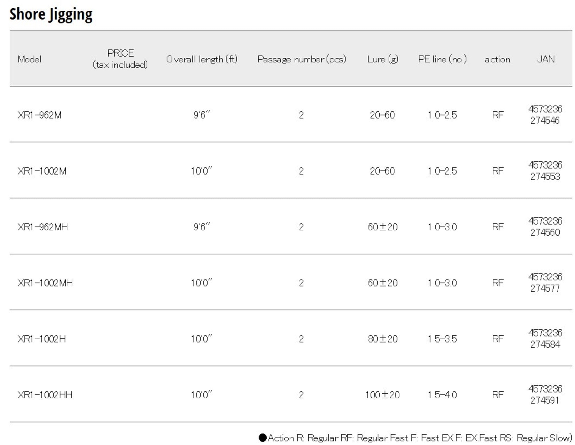 Major Craft 1G Cross Ride Series Spinning Rod XR1-1002MH (4577)