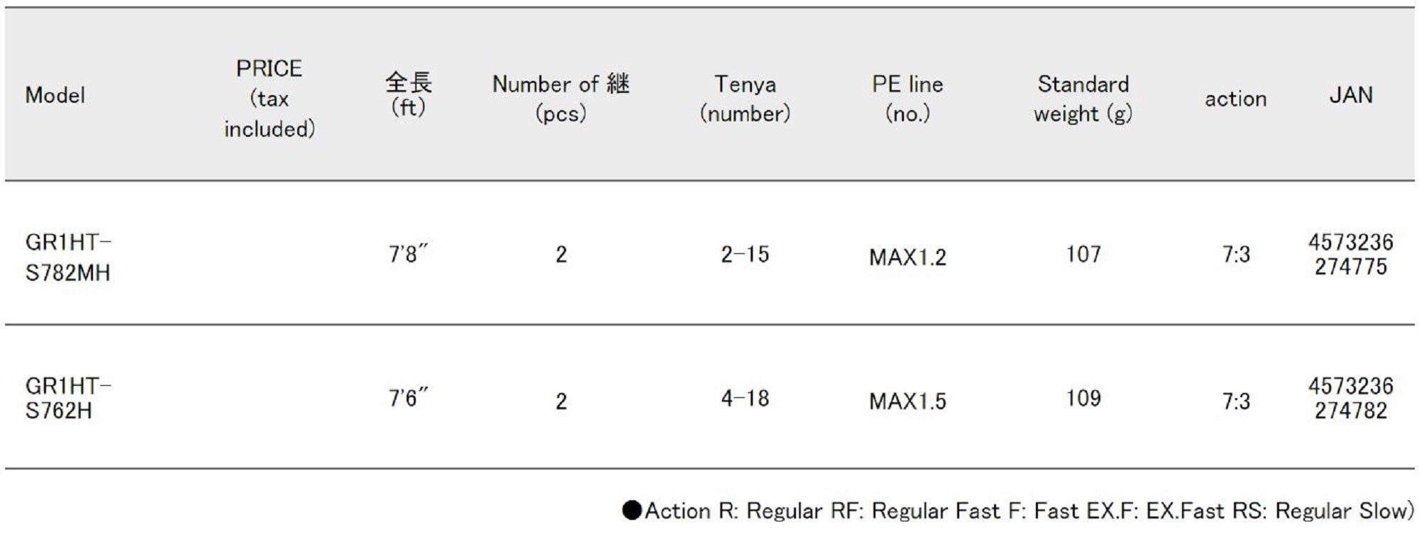 Major Craft 1G Grand Ship Spinning Rod Hitotsu Tenya GR1HT-S782MH (4775)