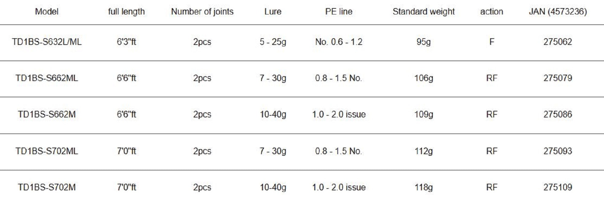 Major Craft 1G Tide Drift Series Spinning Rod TD1BS-S632L/ML (5062)