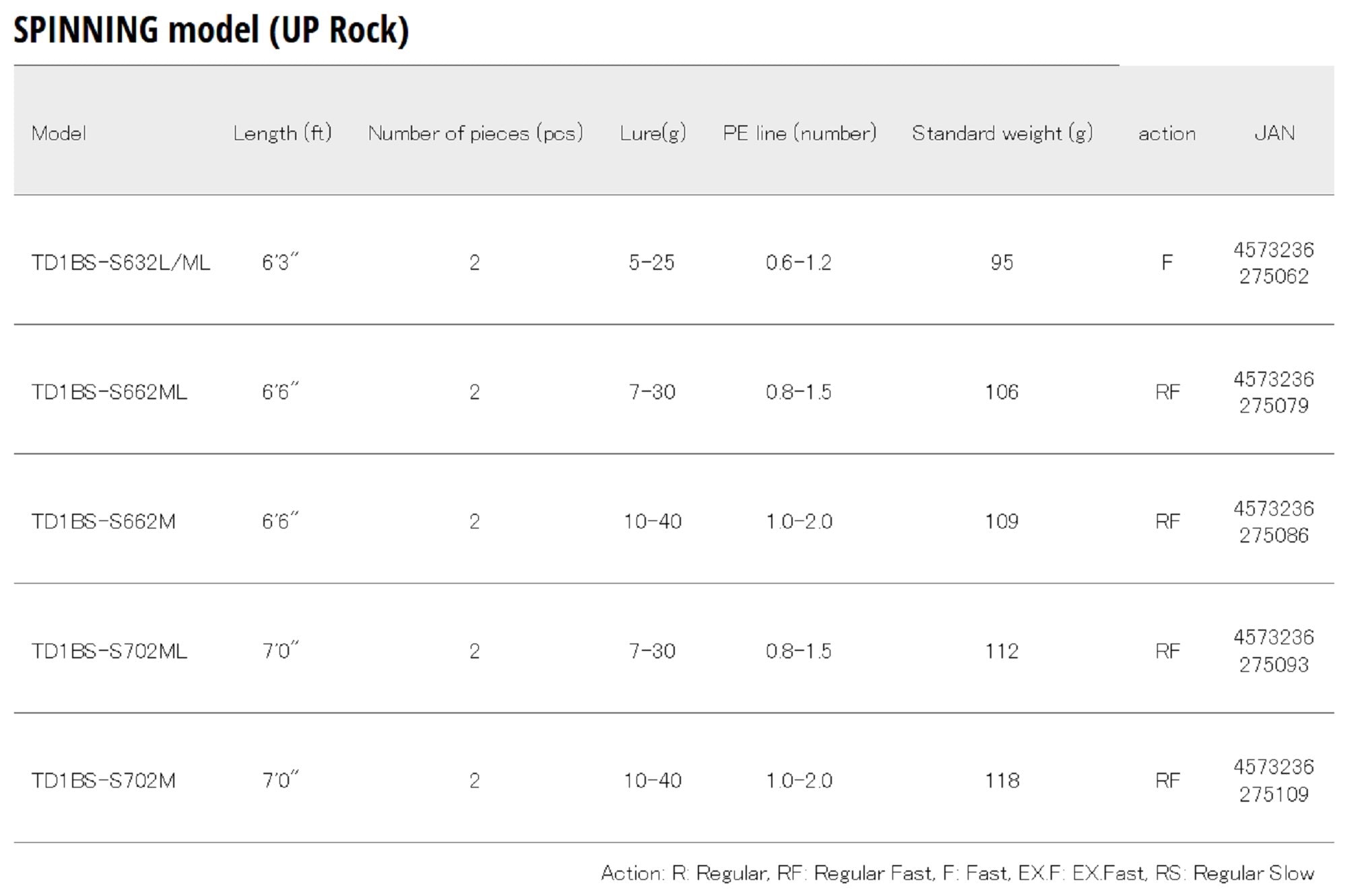 Major Craft 1G Tide Drift Series Spinning Rod TD1BS-S662M (5086)