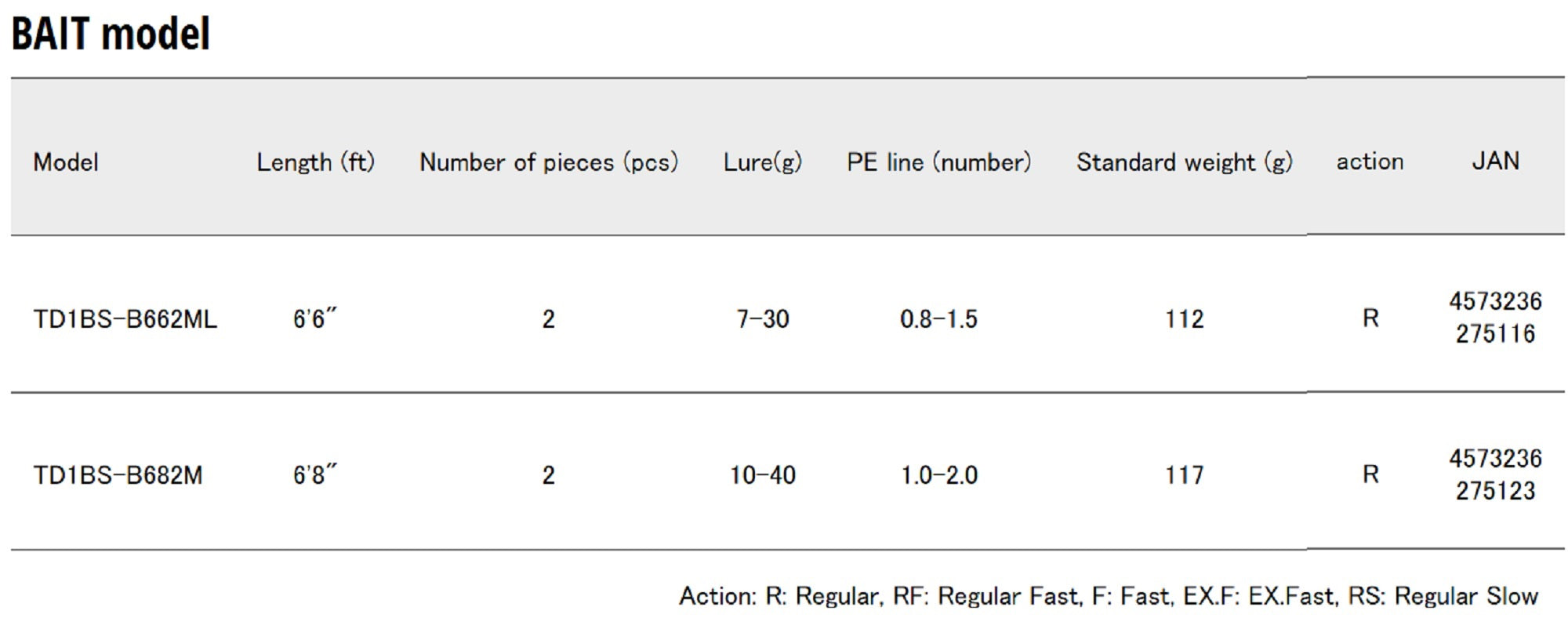 Major Craft 1G Tide Drift Series Baitcast Rod TD1BS-B662ML (5116)