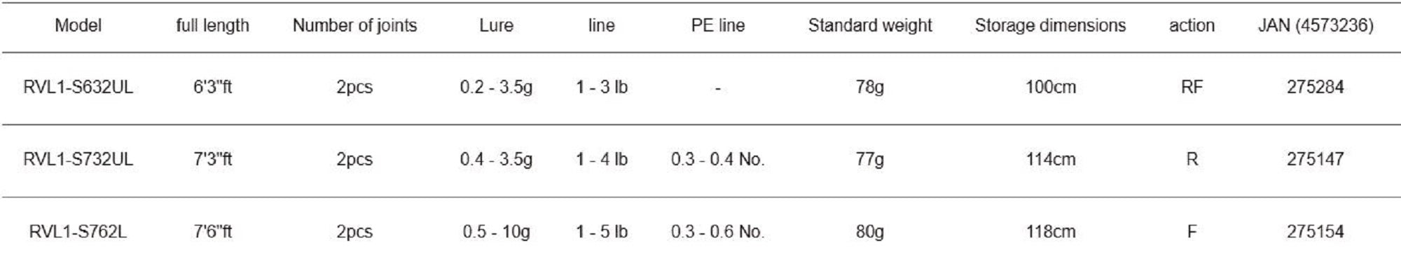Major Craft 1G Rockliver Spinning Rod RVL1-S732UL (5147)