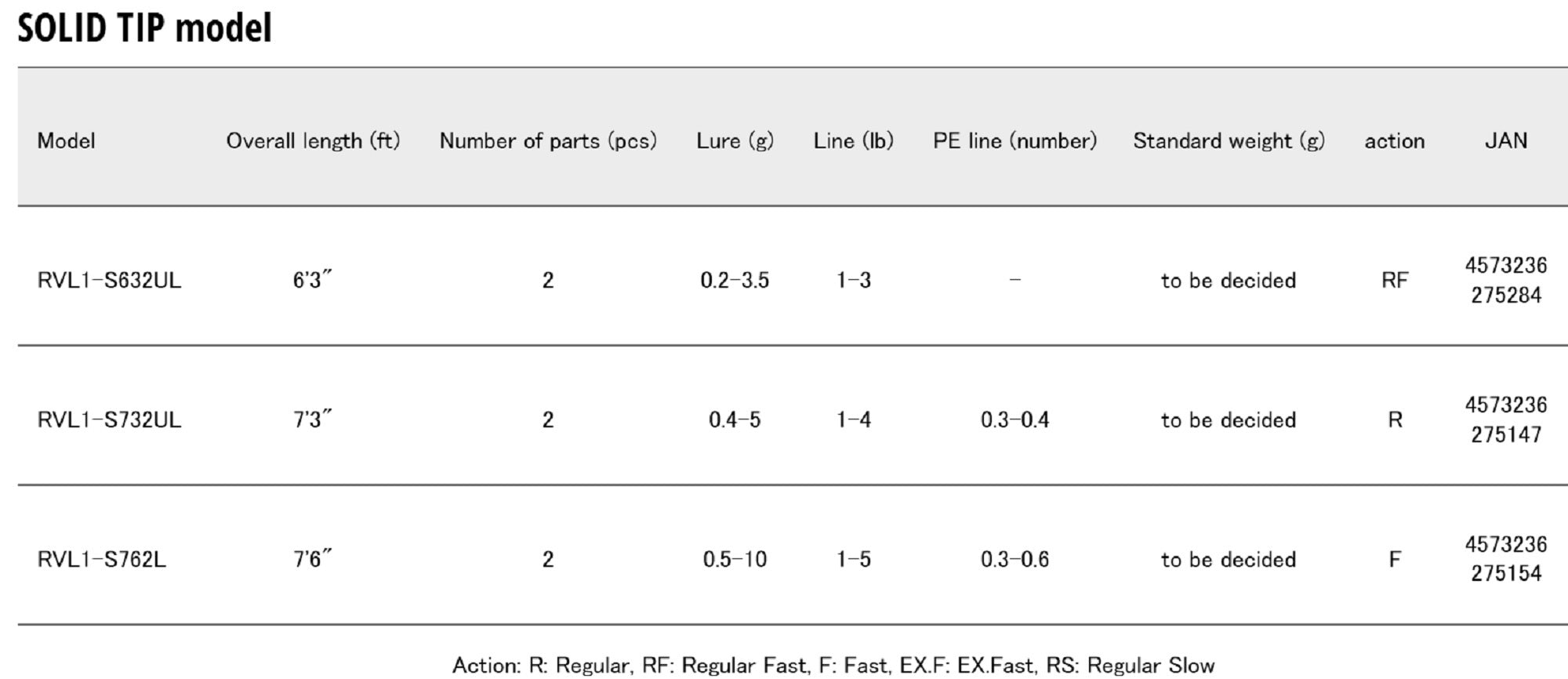 Major Craft 1G Rockliver Spinning Rod RVL1 S762L (5154)