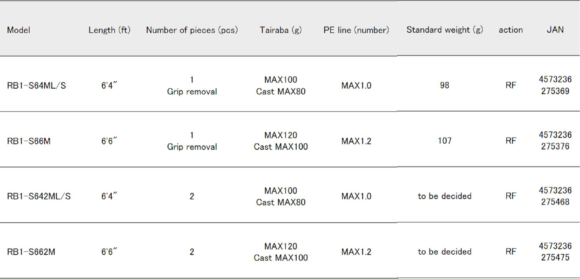 Major Craft 1G Red Back Series Spinning Rod RB1-S66M (5376)