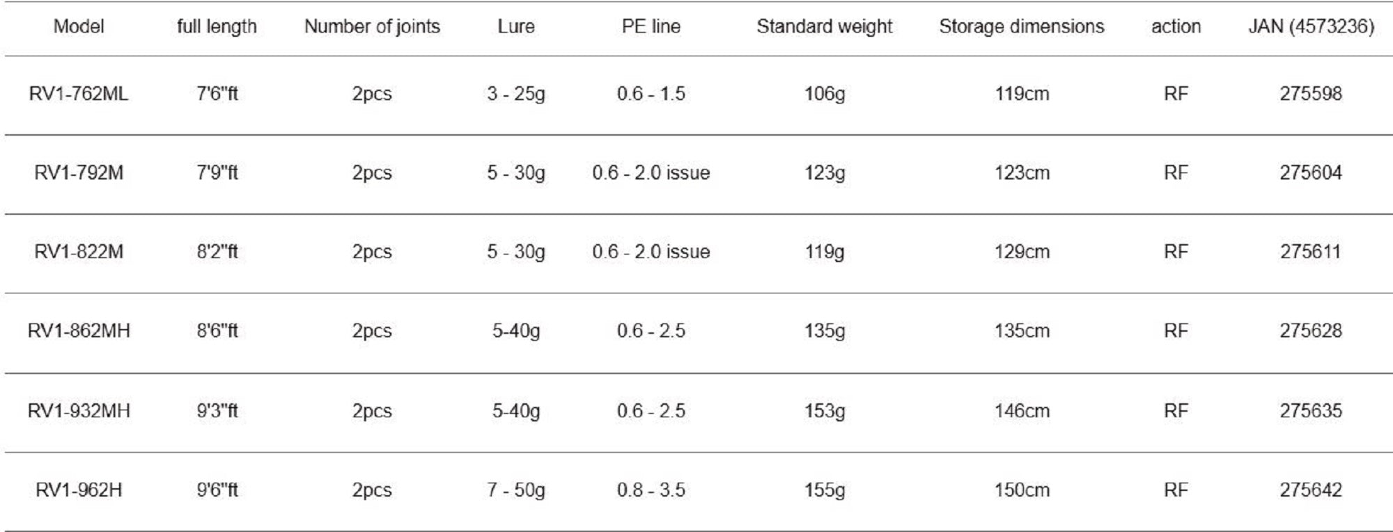 Major Craft 1G Rockliver Spinning Rod RV1 RV1-932MH (5635)