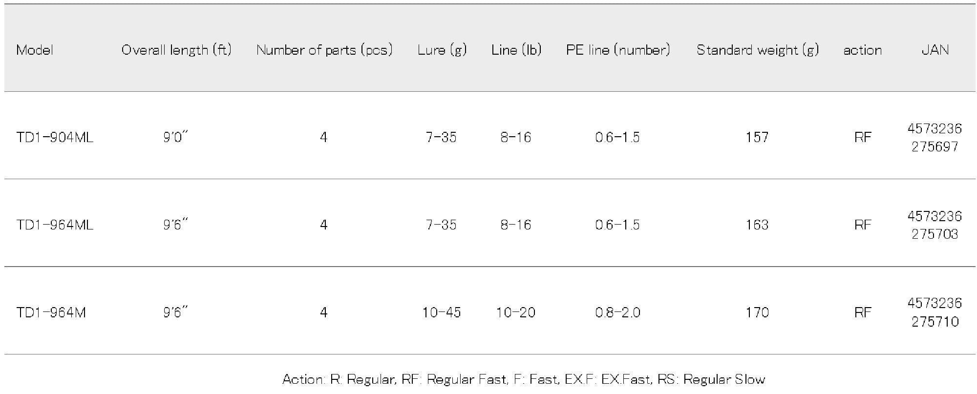 Major Craft 1G Tide Drift Series Spinning Rod TD1-964M (5710)