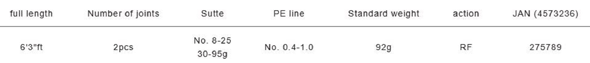 Major Craft Solpara Series Baitcast Rod SPJIM-B632M (5789)