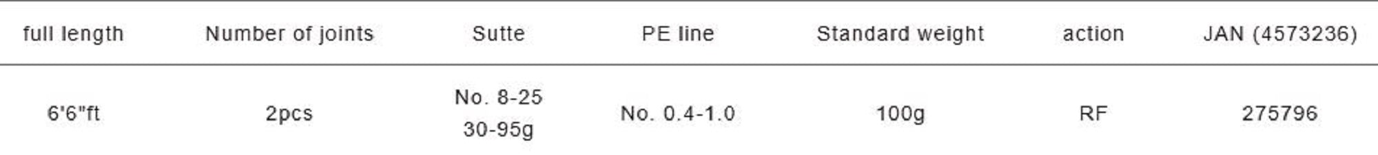 Major Craft Solpara Series Baitcast Rod SPJIM-B662M (5796)