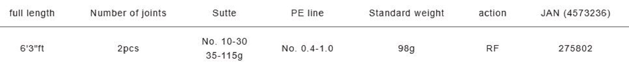 Major Craft Solpara Series Baitcast Rod SPJIM-B632MH (5802)