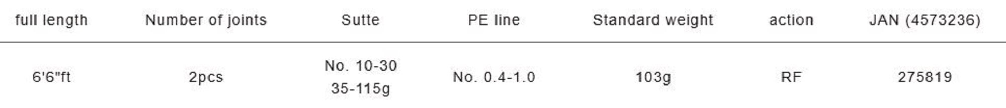 Major Craft Solpara Series Baitcast Rod SPJIM-B662MH (5819)