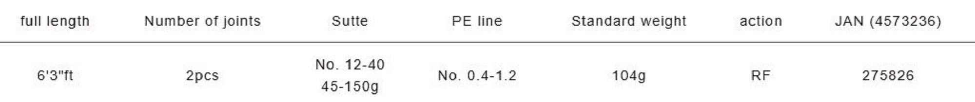 Major Craft Solpara Series Baitcast Rod SPJIM-B632H (5826)