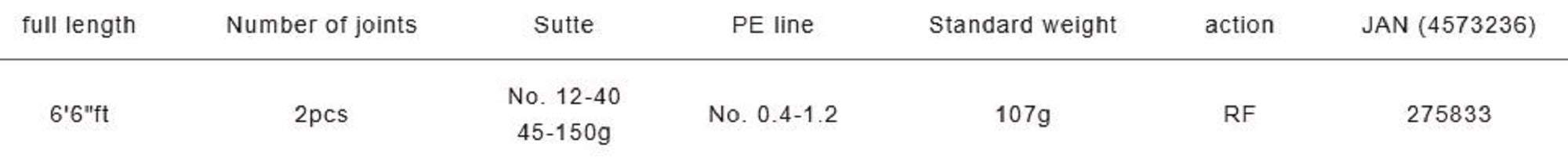 Major Craft Solpara Series Baitcast Rod SPJIM-B662H (5833)