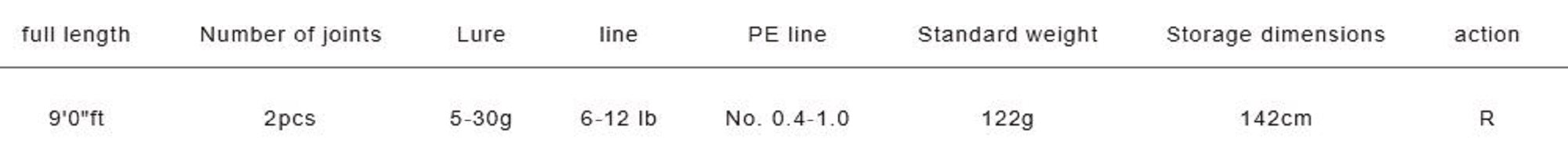 Major Craft 5G Flatrek Series Spinning Rod FR5-902 Finesse (5901)