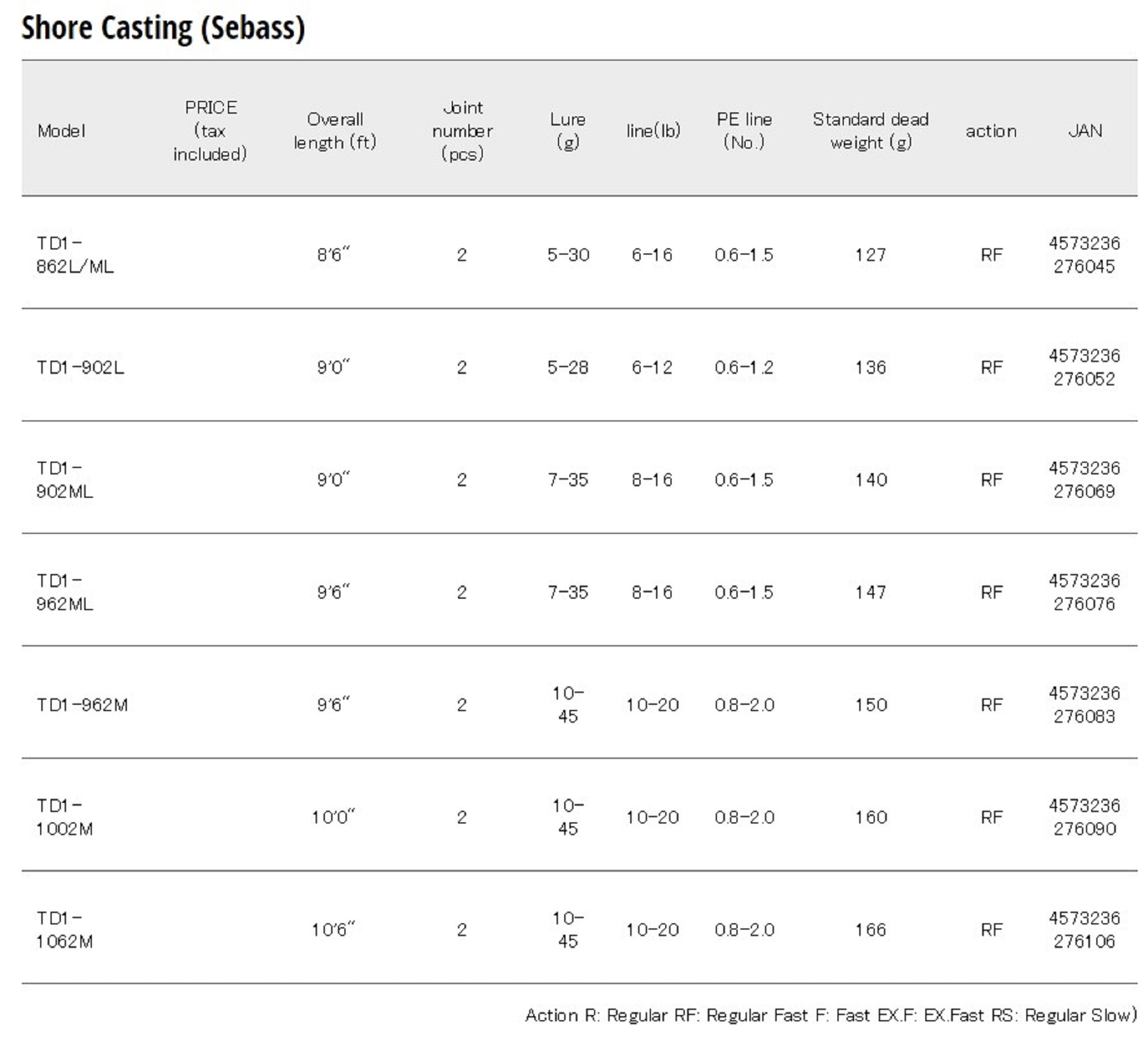 Major Craft 1G Tidrift Series Spinning Rod TD1-902ML (6069)
