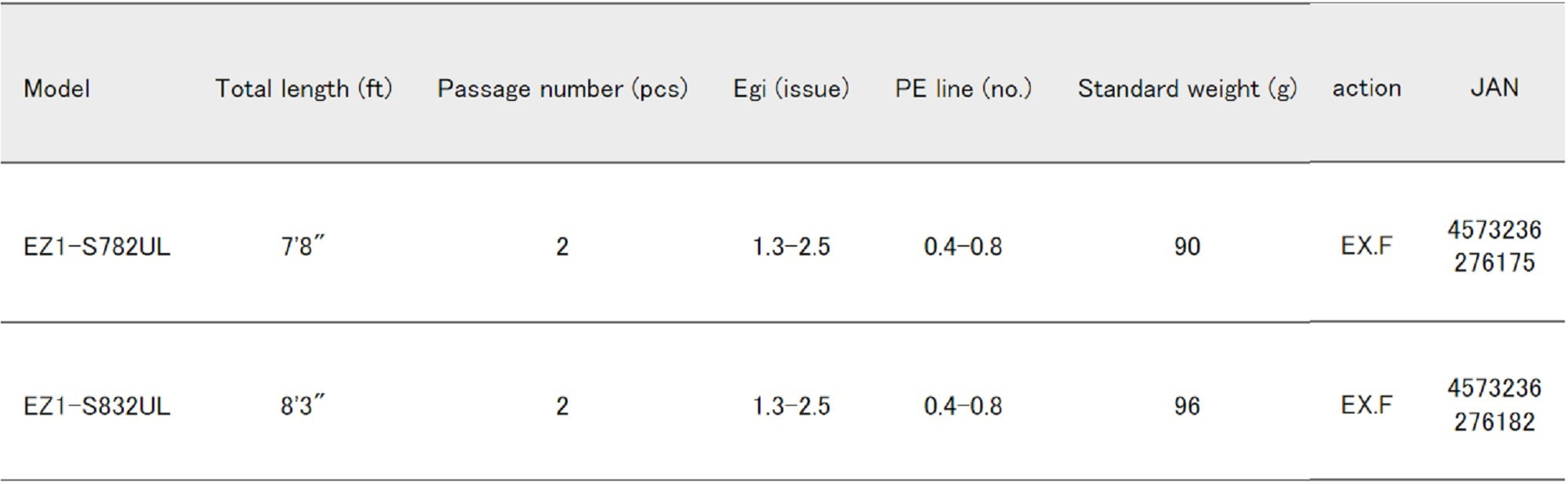 Major Craft 1G Egizaust Series Spinning Rod EZ1-S832UL (6182)