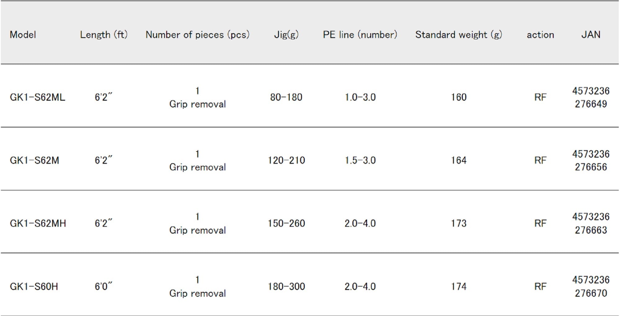 Major Craft 1G Giant Killing Series Spinning Rod GK1-S62M (6656)