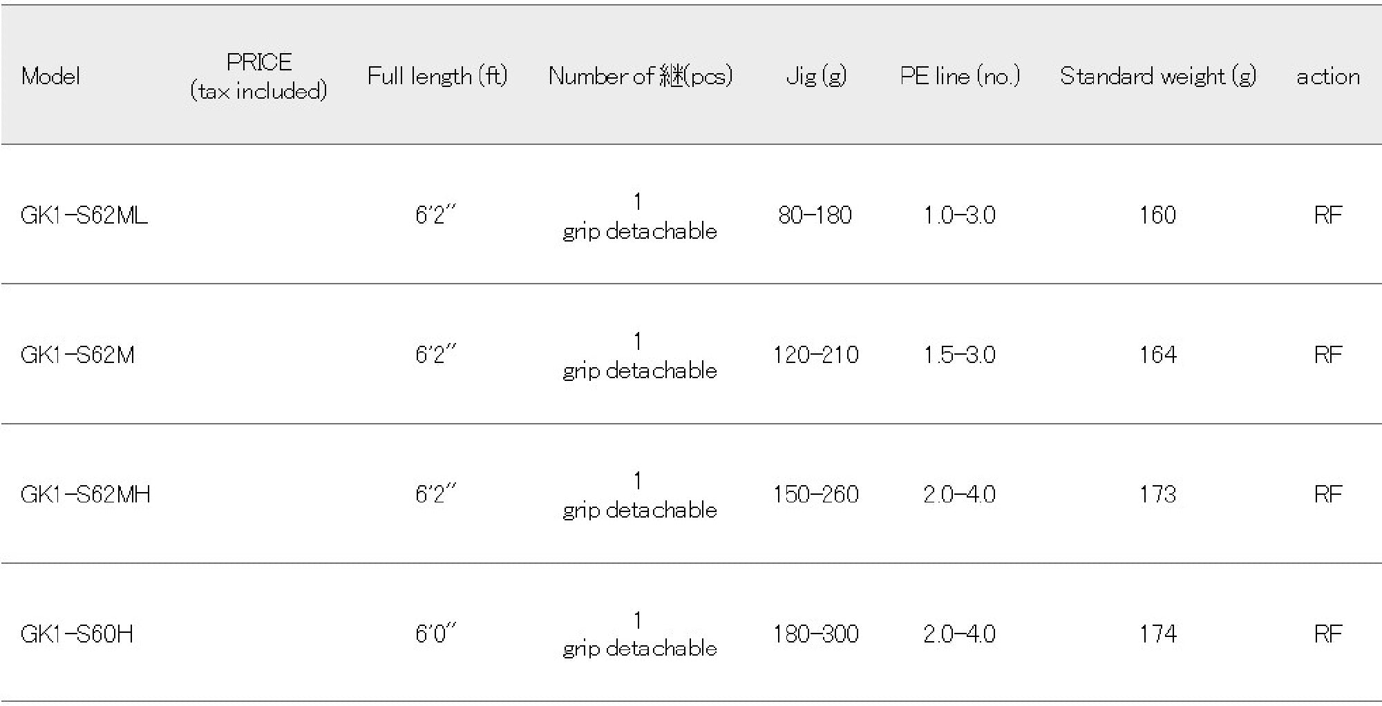Major Craft 1G Giant Killing Series Spinning Rod GK1-S62MH (6663)