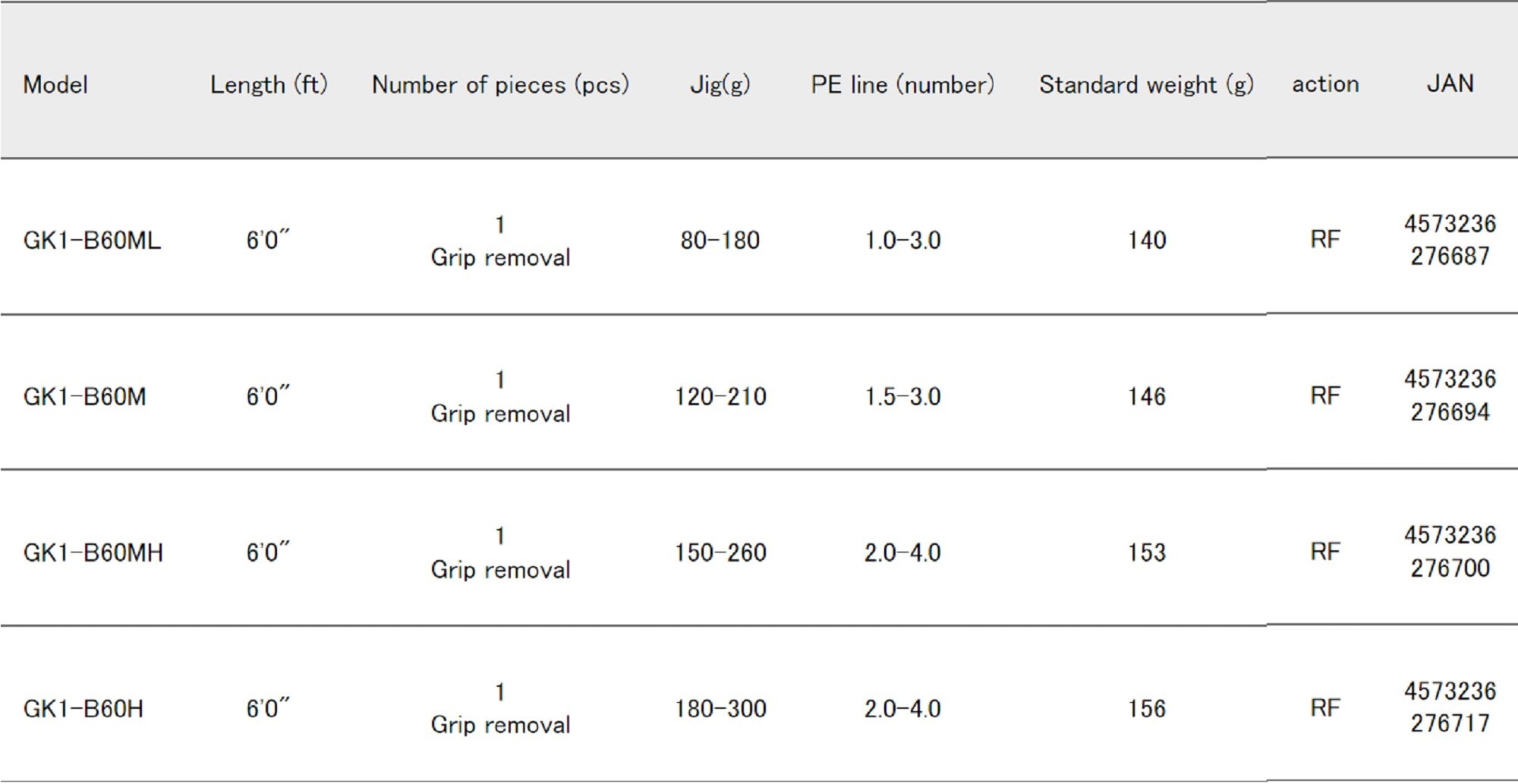 Major Craft 1G Giant Killing Series Baitcast Rod GK1-B60M (6694)