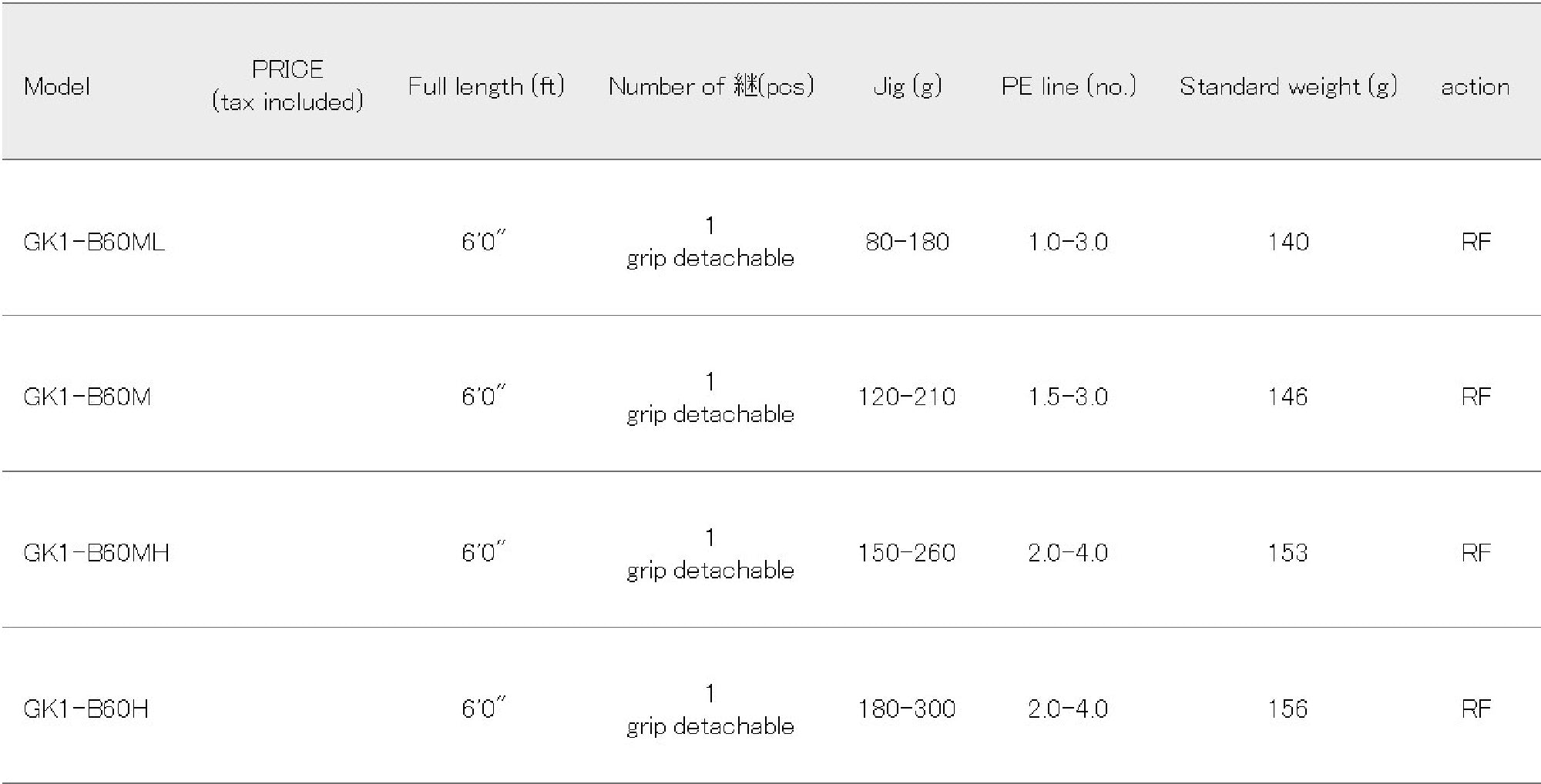 Major Craft 1G Giant Killing Series Baitcast Rod GK1-B60MH (6700)