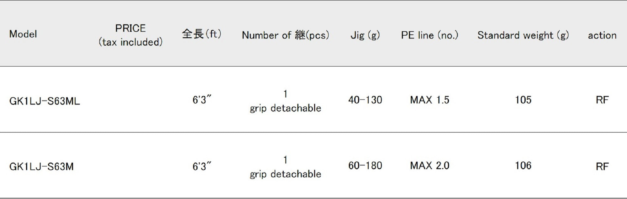 Major Craft 1G Giant Killing Series Spinning Rod GK1LJ-S63M (6755)