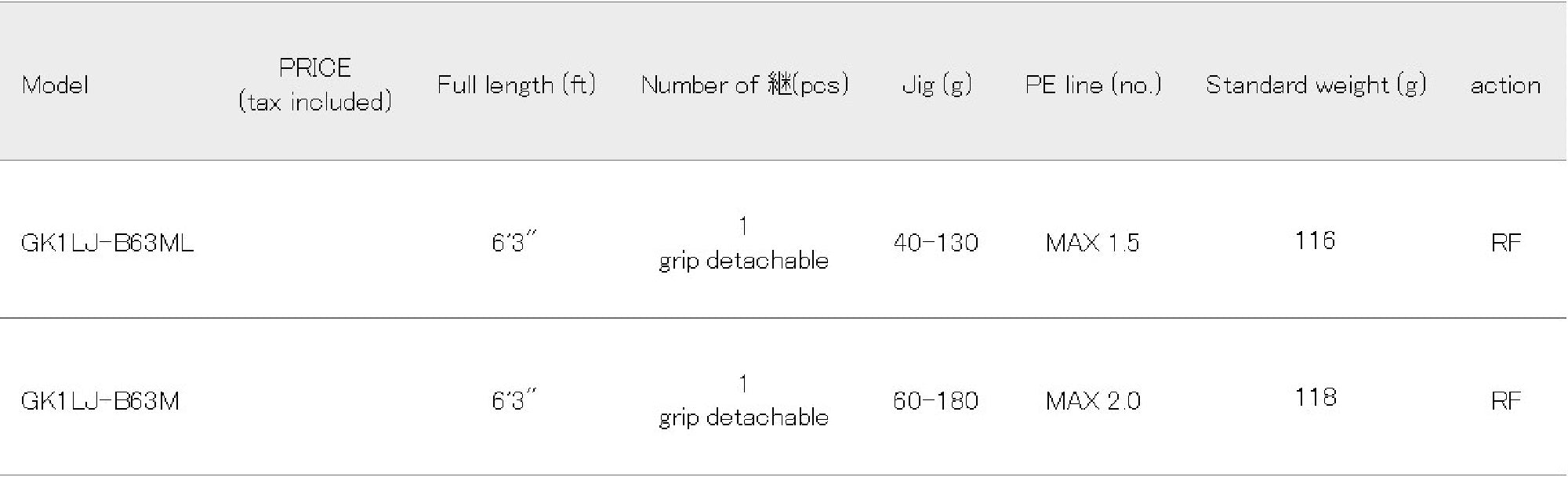 Major Craft 1G Giant Killing Series Baitcast Rod GK1LJ-B63ML (6762)