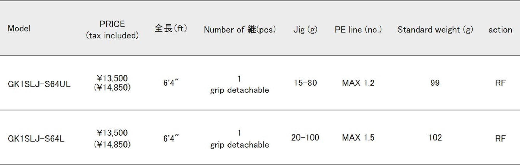 Major Craft 1G Giant Killing Series Spinning Rod GK1SLJ-S64L (6816)