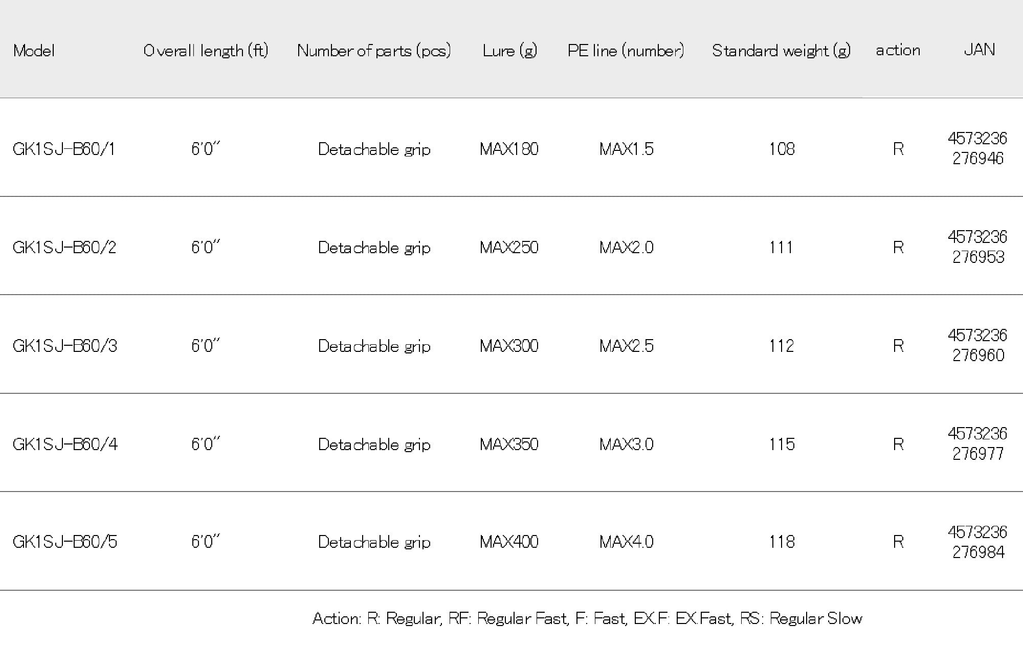 Major Craft 1G Giant Killing Series Baitcast Rod GK1SJ-B60/4 (6977)