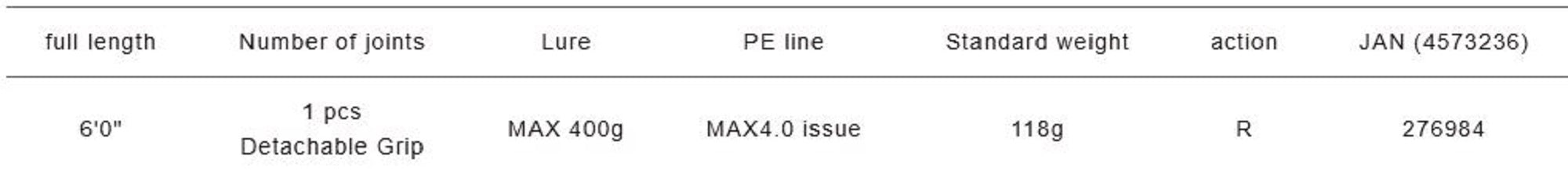 Major Craft 1G Giant Killing Series Baitcast Rod GK1BJ-B60/5 (6984)