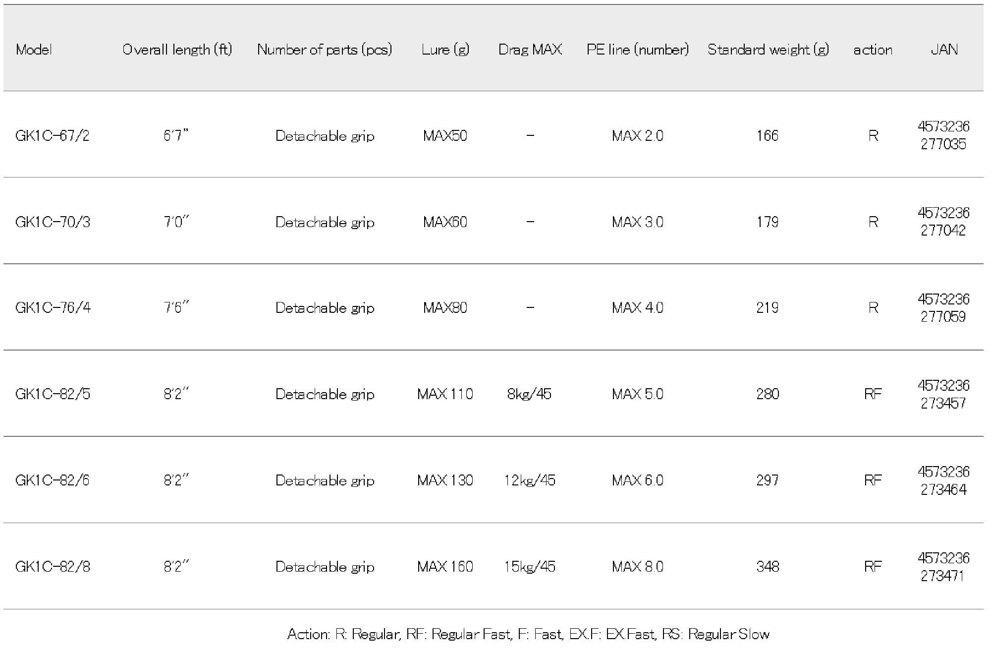 Major Craft 1G Giant Killing Series Spinning Rod GK1C-76/4 (7059)