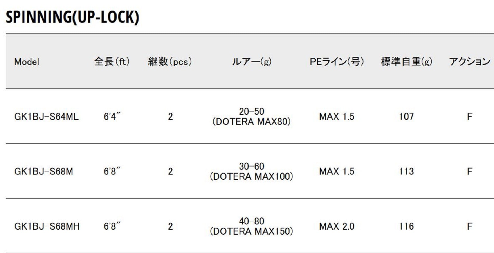 Major Craft 1G Giant Killing Series Spinning Rod GK1BJ-S68M (7080)