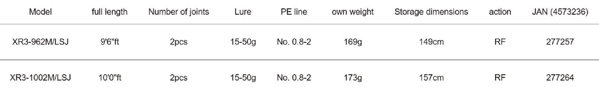 Major Craft 3G Cross Ride Series Spinning Rod XR3 1002M/LSJ (7264)