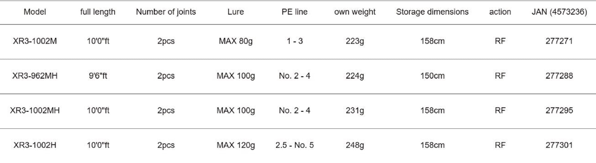 Major Craft 3G Cross Ride Series Spinning Rod XR3 1002H (7301)