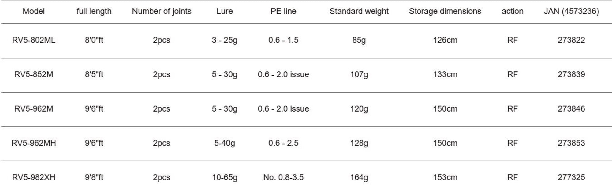 Major Craft 5G Rockliver Spinning Rod RV5 982XH (7325)