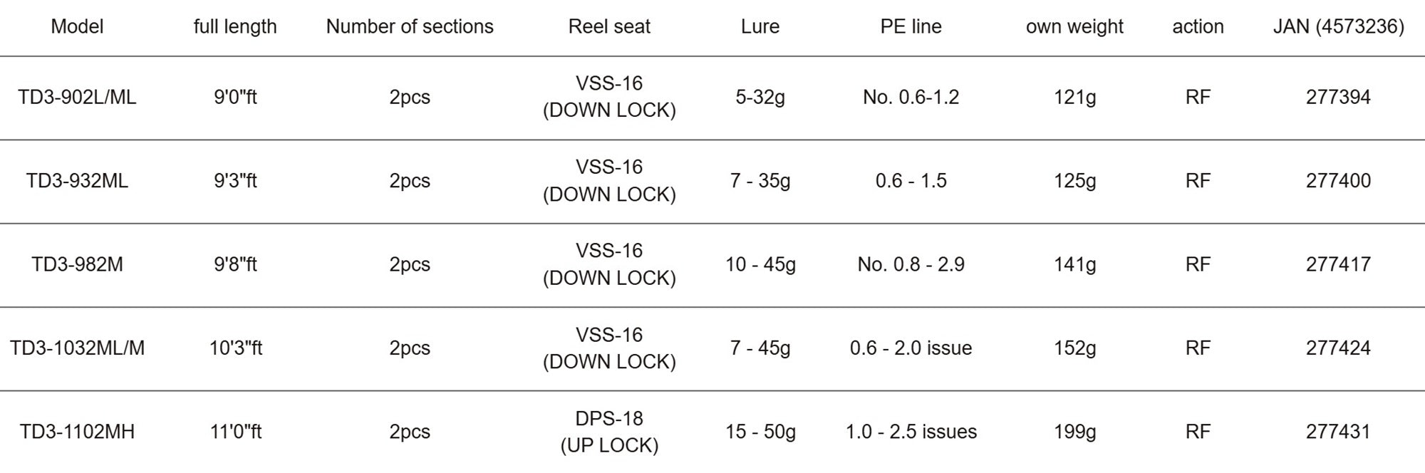 Major Craft 3G Tide Drift Series Spinning Rod TD3-1102MH (7431)