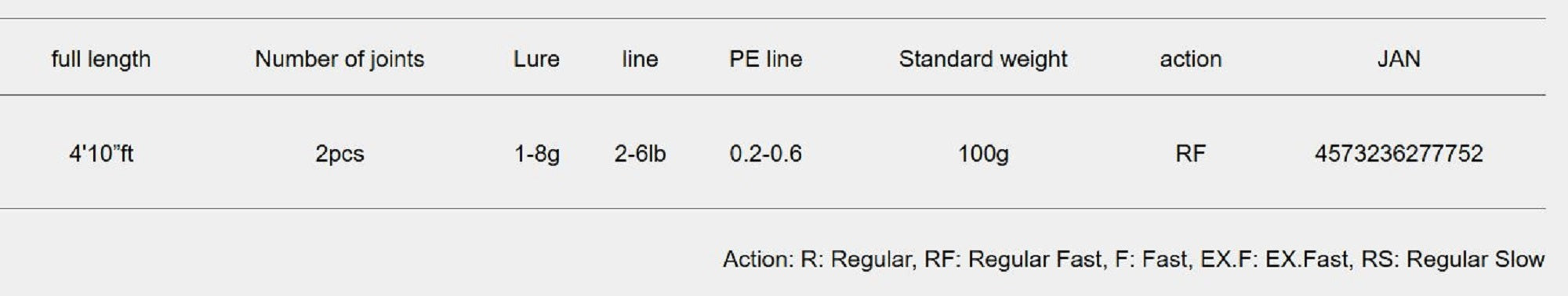 Major Craft Fine Tail Works Tune Series Spinning Rod FGW-4102UL (7752)
