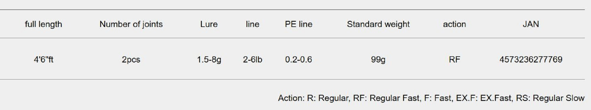 Major Craft Fine Tail Works Tune Series Baitcast Rod FGW-B462UL (7769)