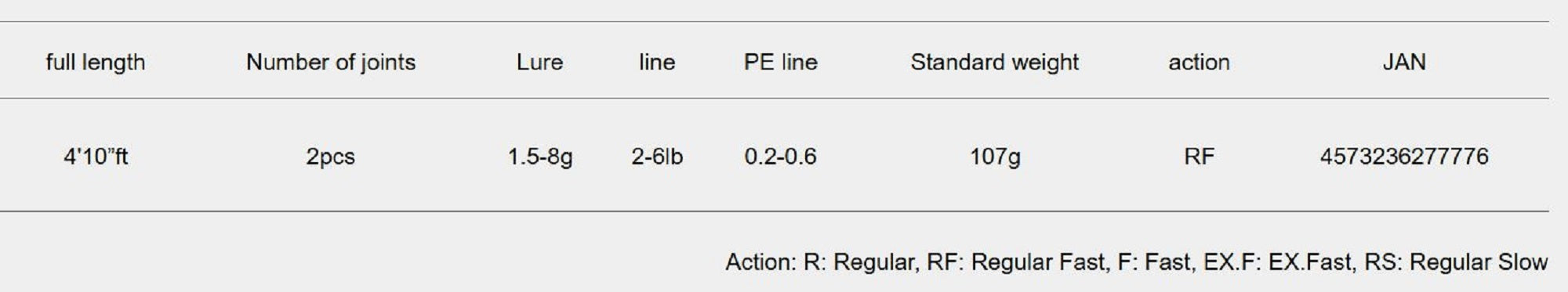 Major Craft Fine Tail Works Tune Series Baitcast Rod FGW-B4102UL (7776)