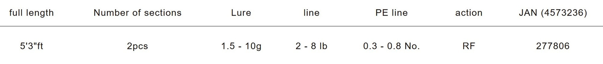 Major Craft Fine Tail Series Baitcast Rod FSG-B532UL+ (7806)