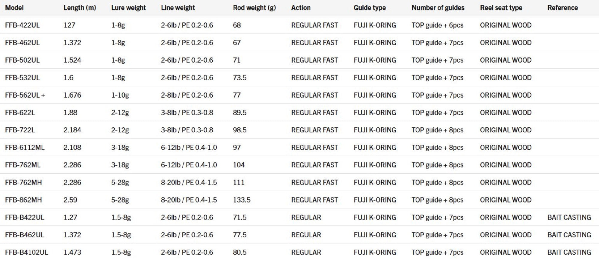 Major Craft Fine Tail Begins Series Spinning Rod FFB 862MH (7950)