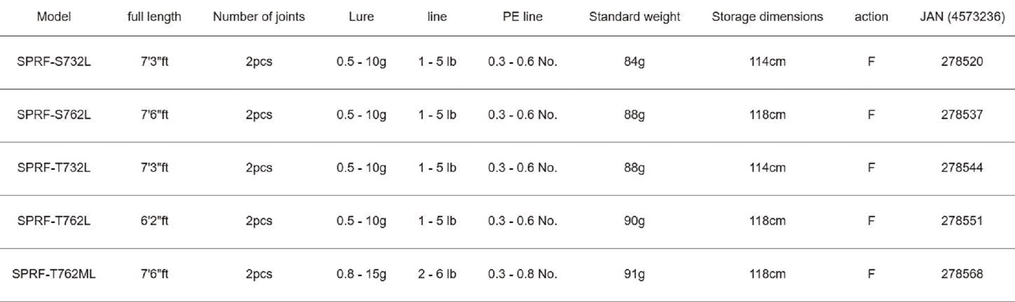 Major Craft Solpara Series Spinning Rod SPRF S762L (8537)