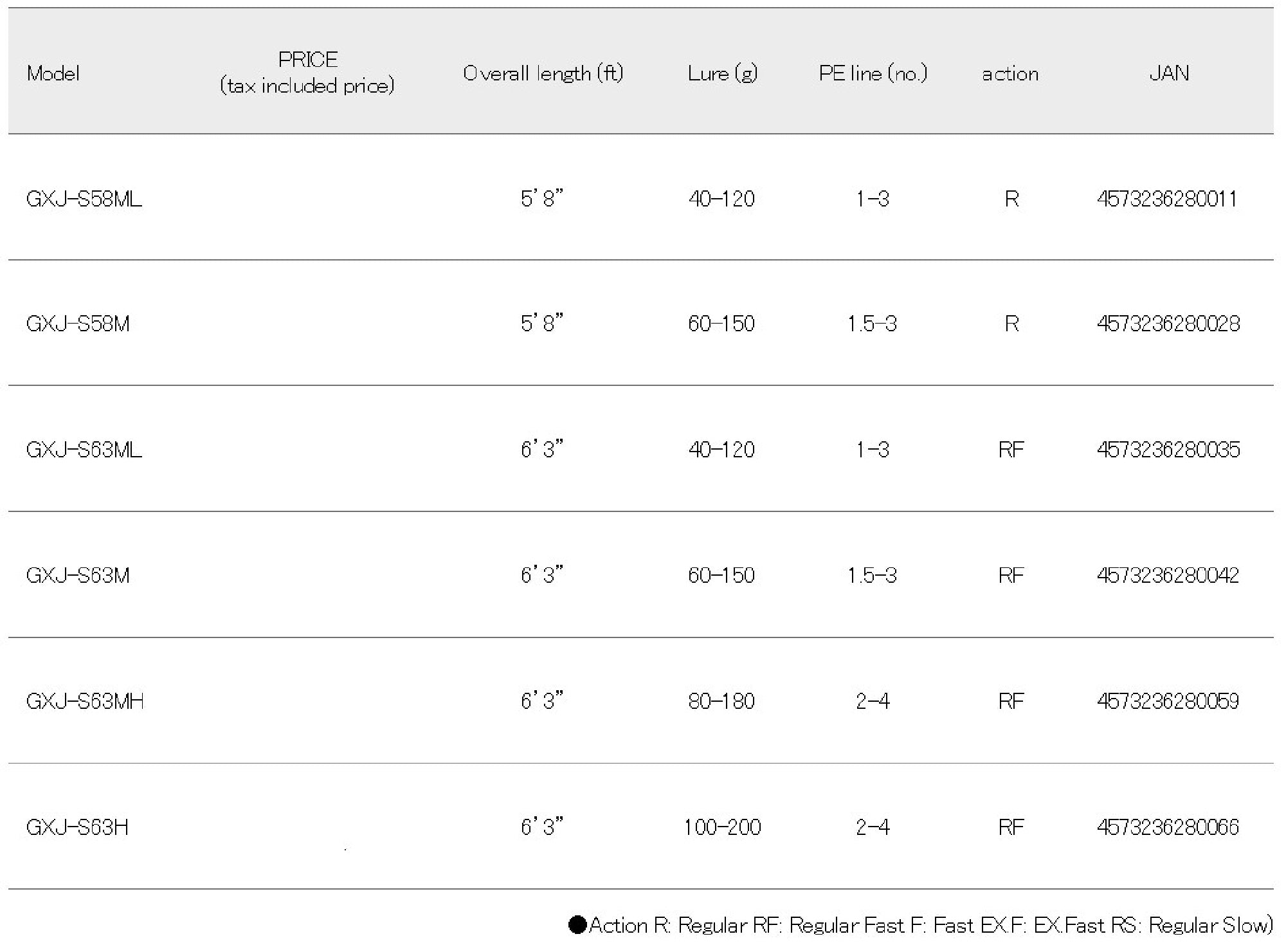 Major Craft Giant Killing Series Spinning Rod GXJ S63 ML (0035)