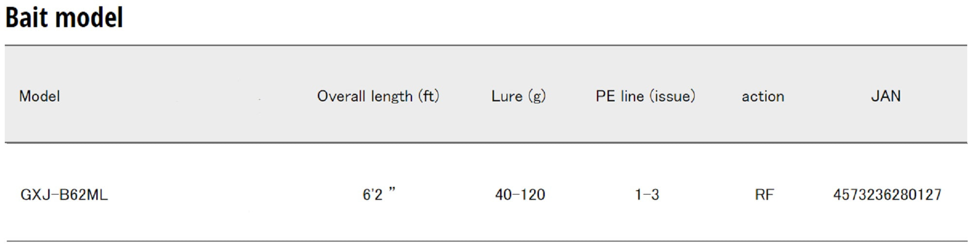 Major Craft Giant Killing Series Baitcast Rod GXJ B62 ML (0127)